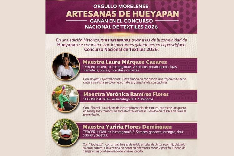 Artesanas de Hueyapan conquistan el Concurso Nacional de Textiles 2026