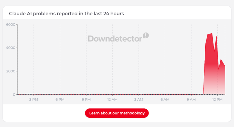screenshot from downdetector showing user error reports for claude ai