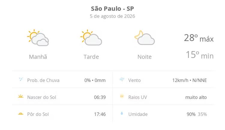 Previsão do tempo hoje para São Paulo (SP): dia de sol com algumas nuvens e névoa ao amanhecer; noite com poucas nuvens