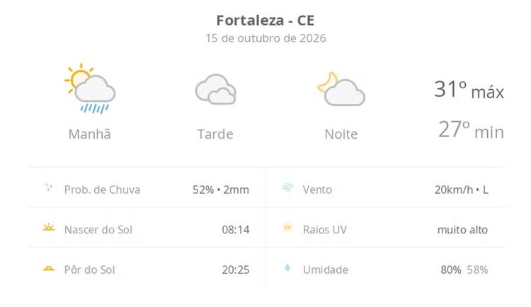 Previsão do tempo hoje para Fortaleza (CE): sol e muitas nuvens de manhã, com chuva; à tarde, céu nublado com possibilidade de garoa, à noite o tempo abre