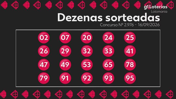 Lotomania hoje: resultado do concurso 2976 e números sorteados