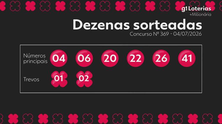 +Milionária hoje: resultado do concurso 369 e números sorteados