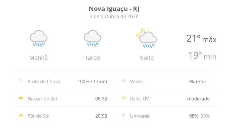Previsão do tempo hoje para Nova Iguaçu (RJ): tempo chuvoso durante o dia e à noite
