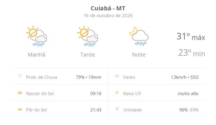 Previsão do tempo hoje para Cuiabá (MT): sol com algumas nuvens; chove rápido durante o dia e à noite