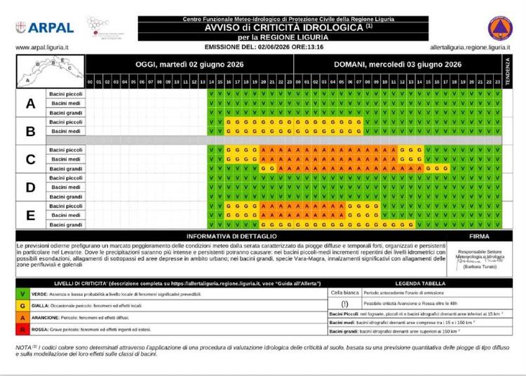 🟨🟨🟨🟧ALLERTA METEO IN EVOLUZIONE DA #GIALLA a #ARANCIONE 🟨🟧🟧🟧 Prestare attenzione ad aggiornamenti e attivare ogn...