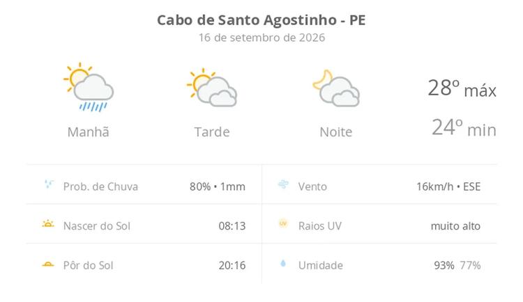 Previsão do tempo hoje para Cabo de Santo Agostinho (PE): sol, com pancadas de chuva de manhã e muitas nuvens à tarde; à noite, tempo firme