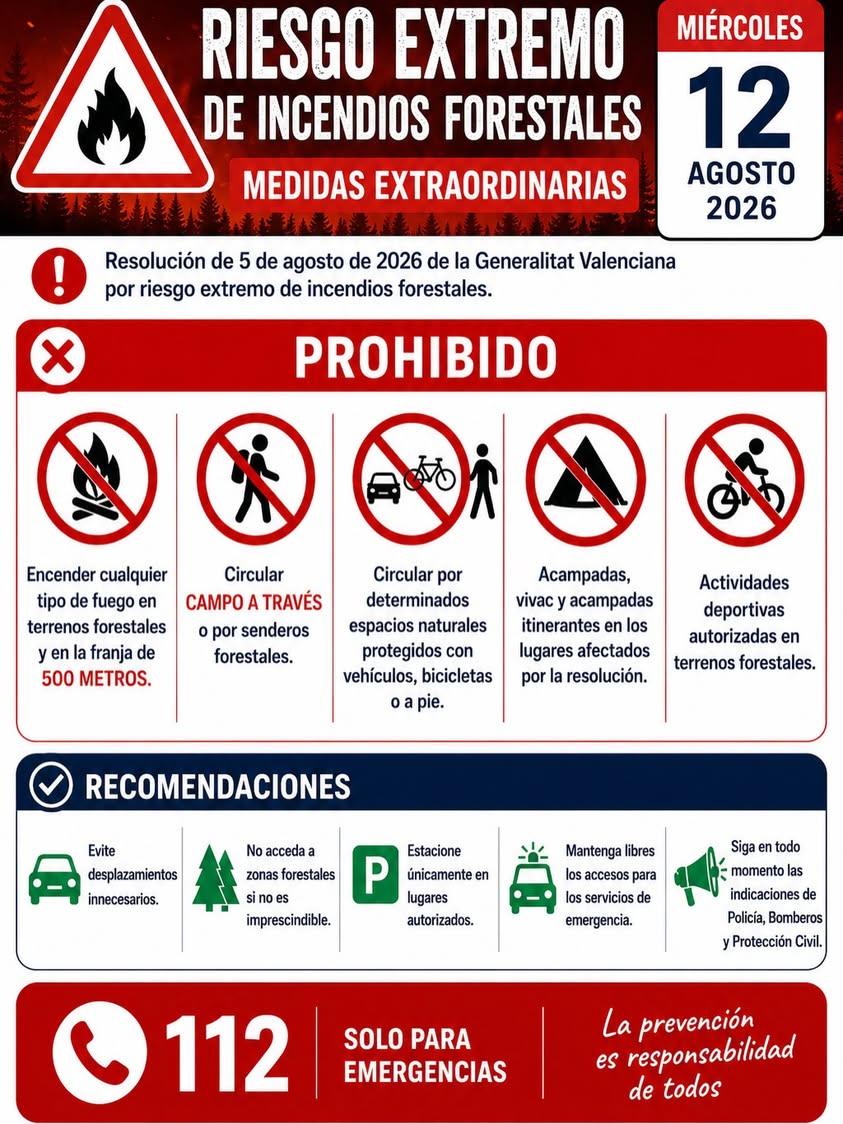 RIESGO EXTREMO DE INCENDIOS FORESTALES PROHIBIDO ENCENDER FUEGO