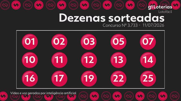 Lotofácil hoje: resultado do concurso 3733 e números sorteados