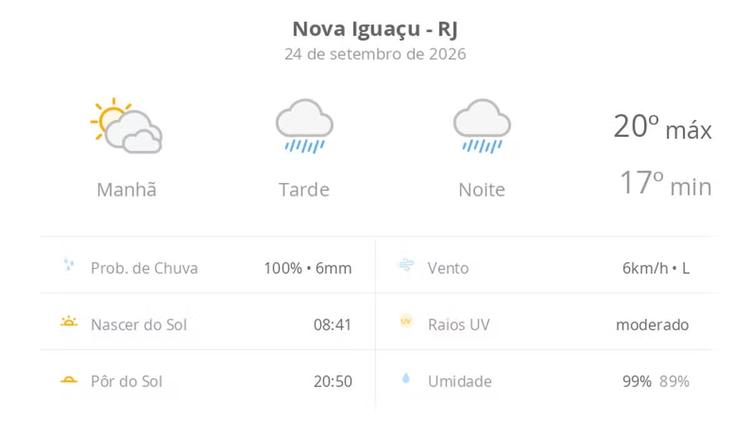 Previsão do tempo hoje para Nova Iguaçu (RJ): sol com muitas nuvens passando a chuvoso à tarde; a chuva não para à noite