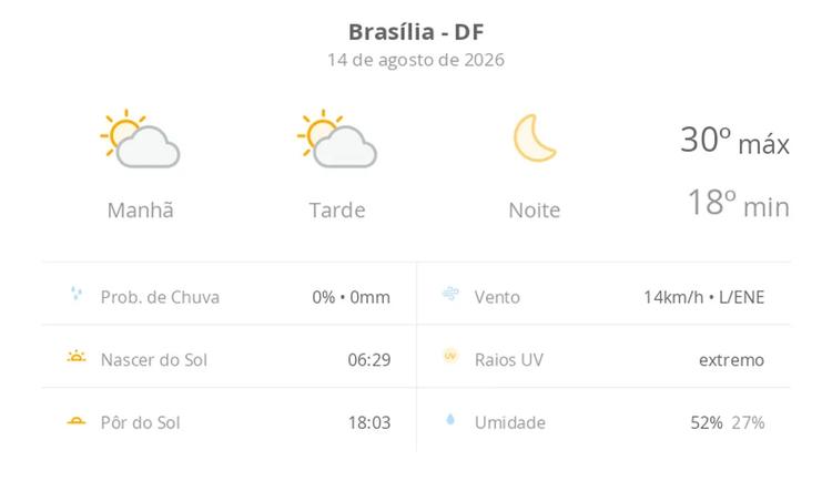 Previsão do tempo hoje para Brasília (DF): sol com algumas nuvens ao longo do dia; noite de céu limpo